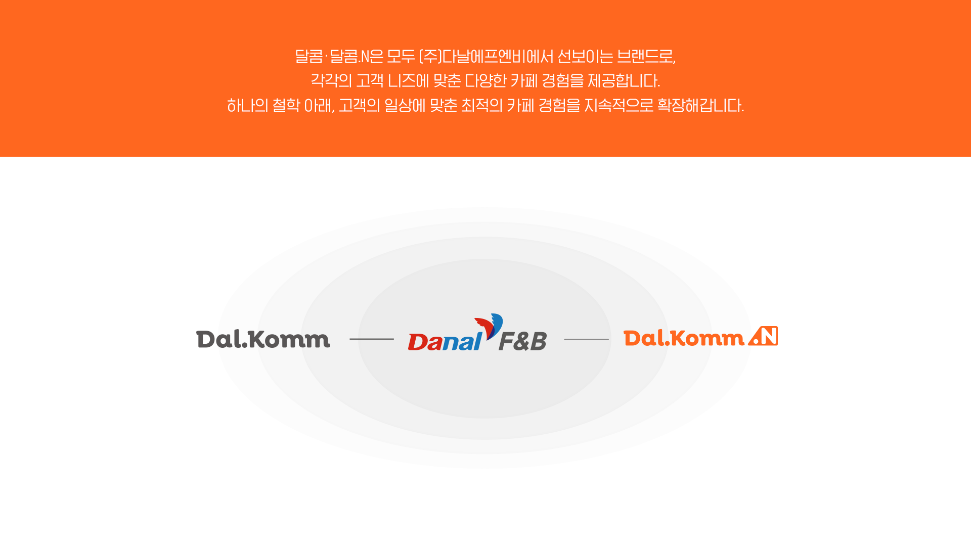 달콤·달콤.N 브랜드 소개 - (주)다날에프엔비